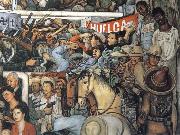 Diego Rivera Today and Future of Mexico oil